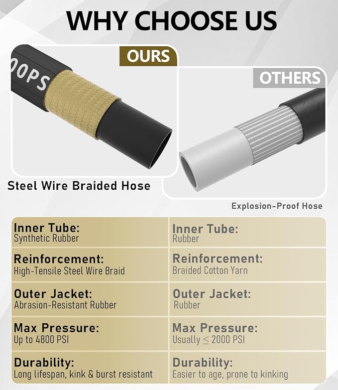 3/8" Pressure Washer Hose 50FT 4800 PSI, Kink Resistant Steel Braided Layer & NonMarking Rubber for Hot/Cold Water, High Power Washer Hose With 3/8 Inch Quick Connect & M22 Fitting, Black