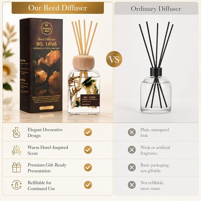 No. 1898 Hotel Collection Reed Diffuser, 3.38 Fl Oz | Inspired by Ritz Carlton;Long-lasting Fragrancefor Home, Bathroom or Office,Elegant Gift-ready Decor