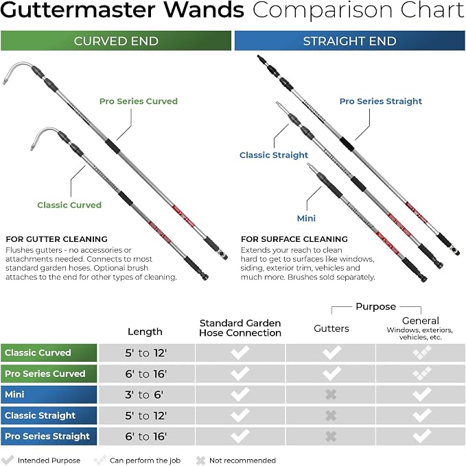 Guttermaster Pro Telescopic Water Fed Pole with Curved End, Extends 16 Feet | Reach up to 24 feet, standard garden hose connector, no special attachments needed