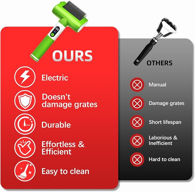 Electric Grill Brush, 2-Speed BBQ Grill Brush with LED Light/Screen Powerful Cleaning 800RPM/4000mAh/2 Brush Heads No Bristle Shedding Rechargeable Lightweight Grill Cleaner for Outdoor/Camping