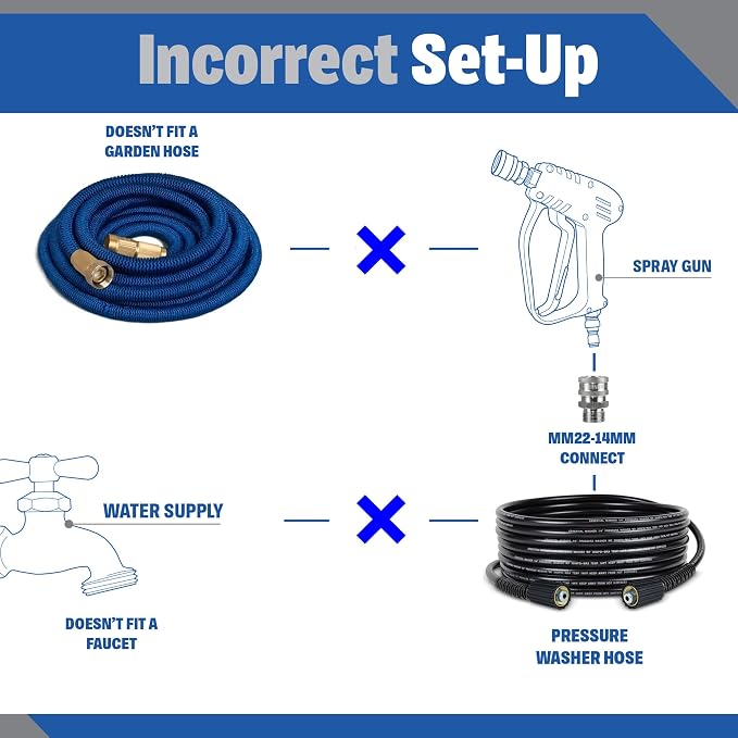 ESSENTIAL WASHER Short Pressure Washer Gun Swivel with Pressure Washer Foam Cannon Kit | Comes with Quick Connects and Nozzle Guard Tip