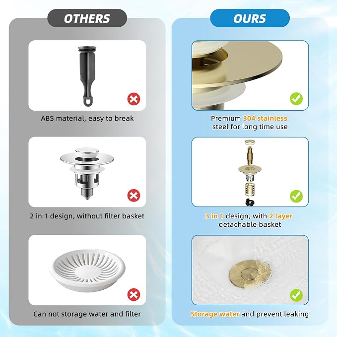 Universal Bathroom Sink Drain Stopper Hair Catcher, Brushed Gold | Upgraded with 2-Layer Detachable Filter Basket, 4 in 1 Pop Up Drain Strainer, Anti-Clog, Fit for 1.1''~2.36'' Sinks