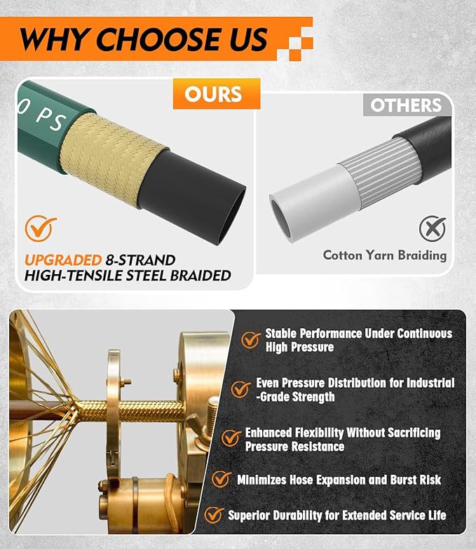 Pressure Washer Hose 100 ft, 4200 PSI Steel-Braided & Durable - Flexible & Kink-Resistant, Power Washer Hose with M22-14mm Stainless Steel Swivel Plug, Hot/Cold Water Compatible - Green