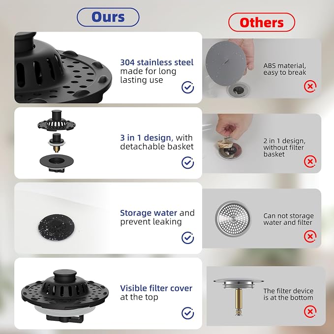 Universal Bathtub Drain Stopper Shower Drain Hair Catcher, Tub Stopper with Visible Top Strainer, Upgraded 3 in 1 Pop-up Drain Plug Fit for 1.5 to 2.4" Hole, Stainless Steel Filter Basket, Matte Black