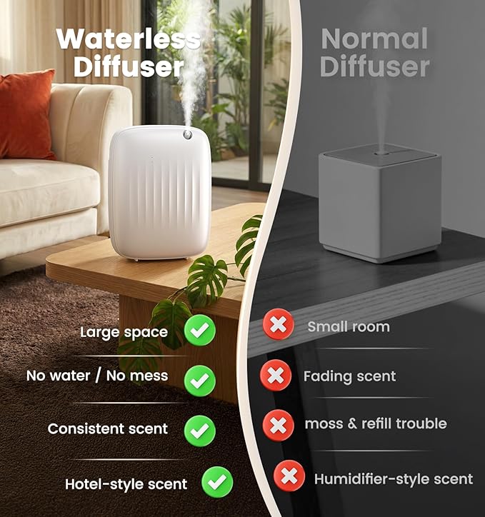 Ziweo Waterless Essential Oil Diffuser Up to 3000sq.ft Whole-Home Scent | Cold Air Diffuser for Home Office Hotel, App & One-Click Preset Panel Control, Easy to Operate, Quiet, Wall Amount - 400ml