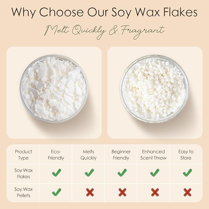 CHILLFLAME Soy Wax Flakes, Natural Candle Wax, Organic Soy Wax for Candle Making from Farm, No Harmless, Additives, and Pure (10 lb)