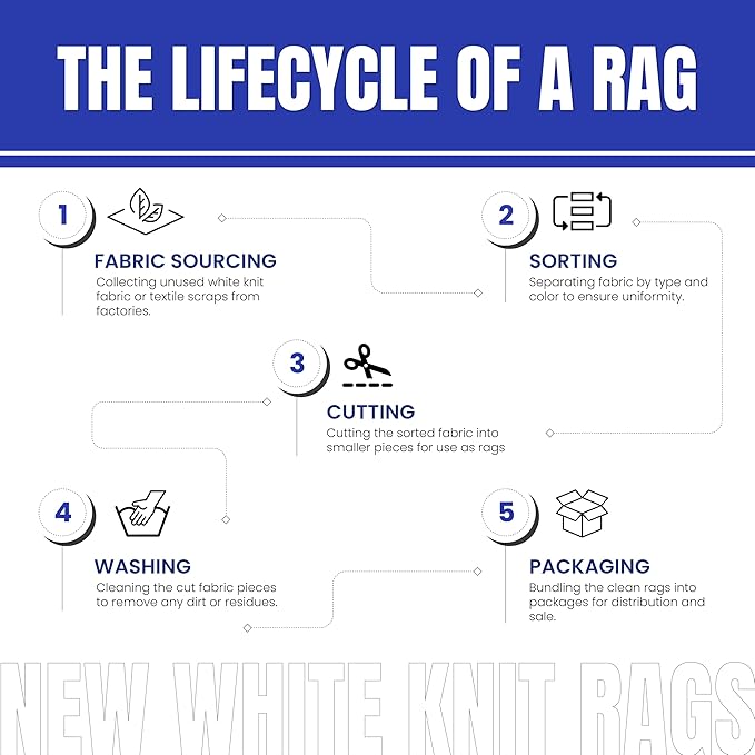 Premium White T-Shirt Cleaning Rags (600 lbs. Pallet 24x25 lbs. Box) – White Cotton Rags for Cleaning, Staining, Painting, Oil, Grease & Dust Removal – Shop Rags Bulk for Multipurpose use