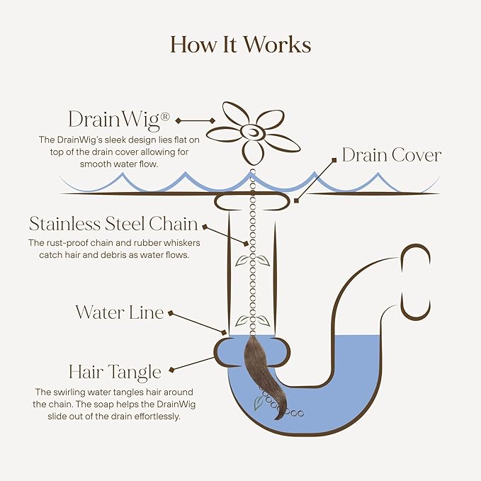 DrainWig Shower Drain Hair Catcher – Disposable Bathroom Hair Trap, Easy to Install in Shower Drain Cover, Helps Prevent Clogs – As Seen on Shark Tank – Silver Flower (4-Pack)