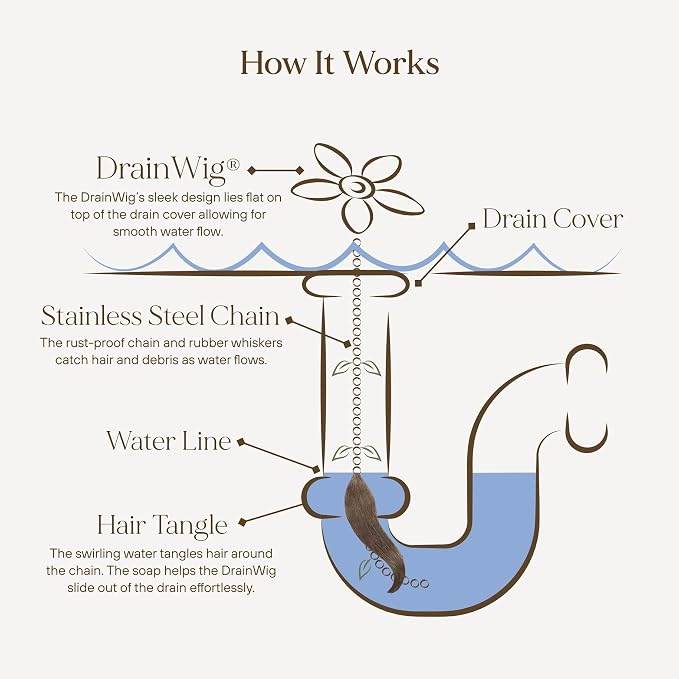 DrainWig Shower Drain Hair Catcher – Disposable Bathroom Hair Trap, Easy to Install in Shower Drain Cover, Helps Prevent Clogs – As Seen on Shark Tank - Bathroom Accessories - Shell (2-Pack)