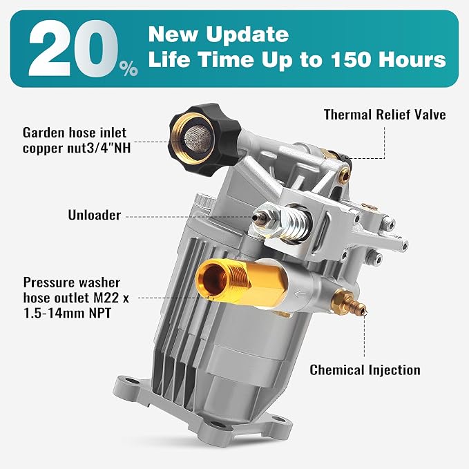 2400-2800PSI Pressure Washer Replacement Pump, 3/4" Shaft Horizontal Pressure Pump Replacement Power Washer Pumps for Power Washer, Compatible with Simpson,Dewalt,Westinghouse,Ryobi More Gas Washer
