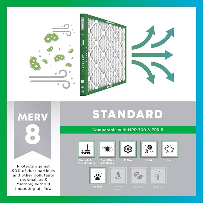 Filterbuy 30x36x1 Air Filter MERV 8 (MPR 700) Dust Defense Replacement (6-Pack), Electrostatic Pleated HVAC AC Furnace Filters, Made in USA (Actual Size: 29.81 x 35.81 x 0.75)