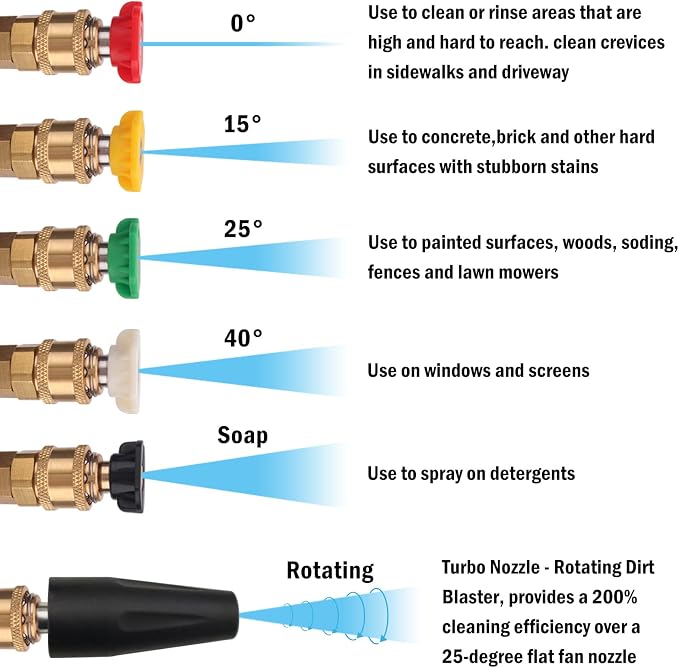 Bear Force Replacement Spray Gun with Extension Wand & M22-15 Connector, Compatible with Some of Ryobi, Greenworks, Craftsman, Kar-cher, Westinghouse, LWQ Electric Pressure Washer Max 1900 PSI
