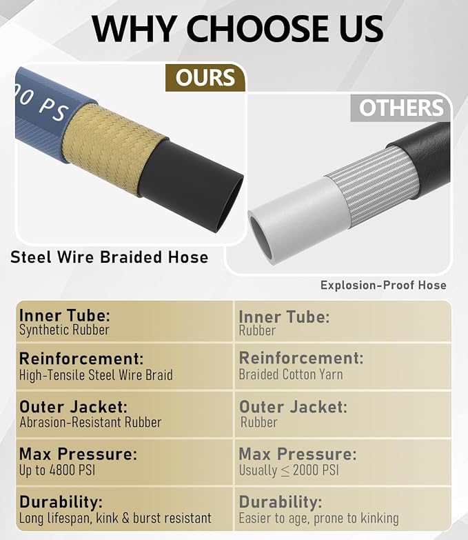 3/8" ID Pressure Washer Hose 100 ft, 4800 PSI Steel-Braided & Durable - Flexible & Kink-Resistant, Power Washer Hose with 3/8" Swivel Quick Connect, Hot/Cold Water Compatible -100 Foot, Navy