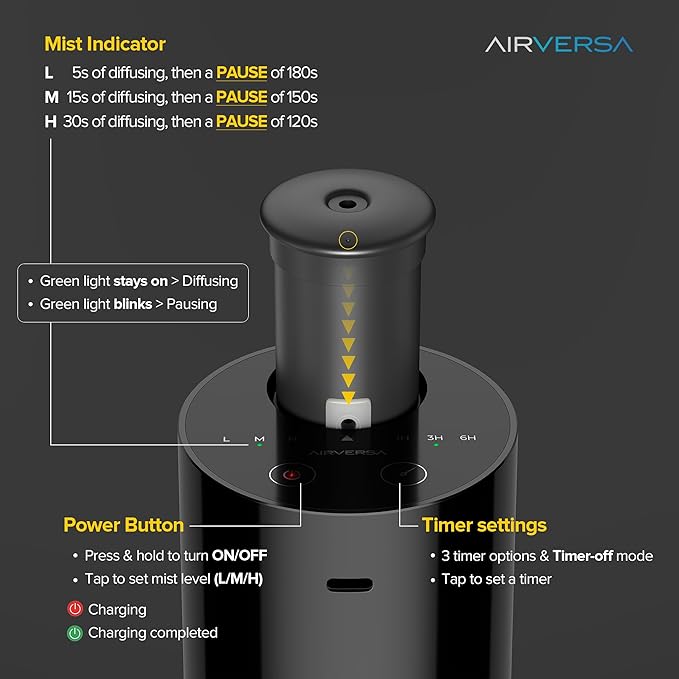 Airversa AN6 Waterless Essential Oil Diffuser Starter Kit, Black | 4 x 10mL Hotel Scent Fragrance Oi, Up to 600 sq ftl, Battery Operated, Portable for Home Car Office, AN6Kit-4x10-01