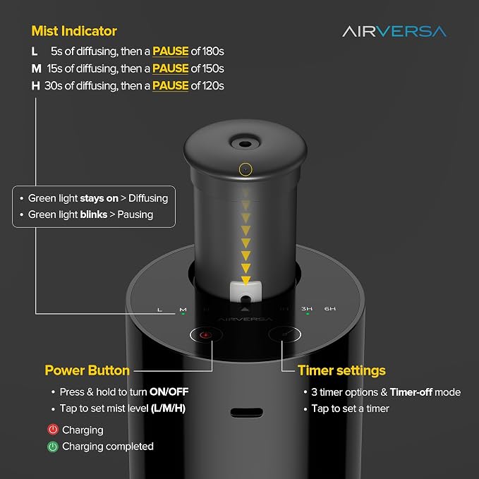 Airversa AN6 Waterless Essential Oil Diffuser Starter Kit, Black | 4 x 10mL Fragrance Oi, Up to 600 sq ft, Battery Operated, Portable for Home Car Office, AN6Kit-4x10-02