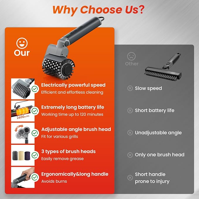 Electric Grill Brush for Outdoor Grill,150Mins Runtime BBQ Grill Cleaner with 3 Heads,3-Speed Control&Angle Adjust,Safe for Cast Iron/Stainless-Steel Grates,Ideal BBQ Gifts for Men/Dad