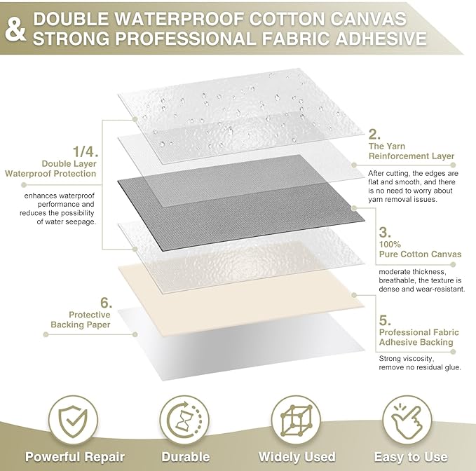 Canvas Repair Tape 4×70 Inch Waterproof Self-Adhesive Fabric Repair Patch for Repairing Boat Covers,Tents,Patio Umbrellas,Car Seats,Luggage,Sofas.(Smoky Grey)