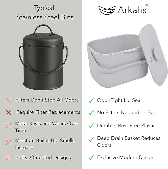 Kitchen Compost Bin – 1.3 Gallon Countertop Compost Bin with Lid, Odor-Blocking, No Charcoal Filters Needed, Indoor Compost Bin with Removable Basket, Easy Clean