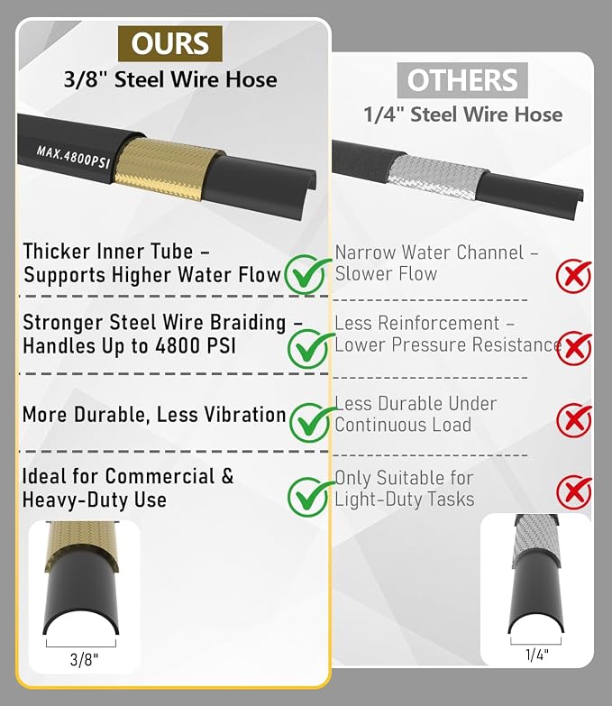 3/8" Pressure Washer Hose 50FT 4800 PSI, Kink Resistant Steel Braided Layer & NonMarking Rubber for Hot/Cold Water, High Power Washer Hose With 3/8 Inch Quick Connect & M22 Fitting, Black