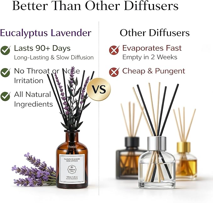 Eucalyptus & Lavender Reed Diffuser, 3.34 Fl Oz | Calming Scent; Long-lasting for 12 Weeks for Bedroom, Bathroom, Living Room or Office; Gift-ready.