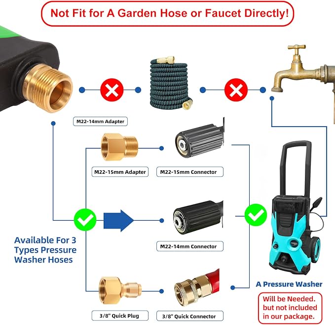 Pressure Washer Accessory Short Handle Foam Cannon | 3000 PSI Car Wash Kit Snow Foam Lance Snubby Gun Sprayer 1/4" Quick Connector 5 Nozzles M22-14mm Fitting 1L Bottle DUS2702