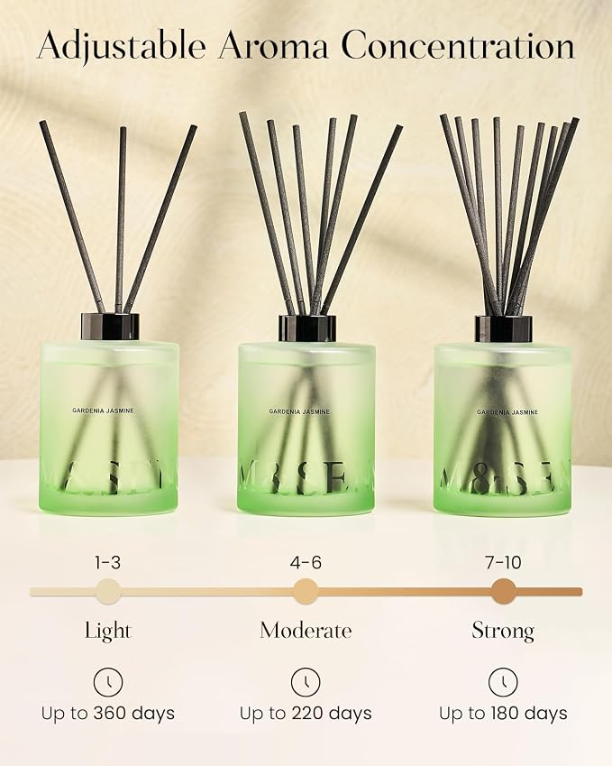 M&SENSE Reed Diffuser Set, Linen, 17 oz Natural Essential Oil | Non-Toxic Organic, Long-Lasting Fragrance, Ideal for Closet, Bedroom, Gifts for Women