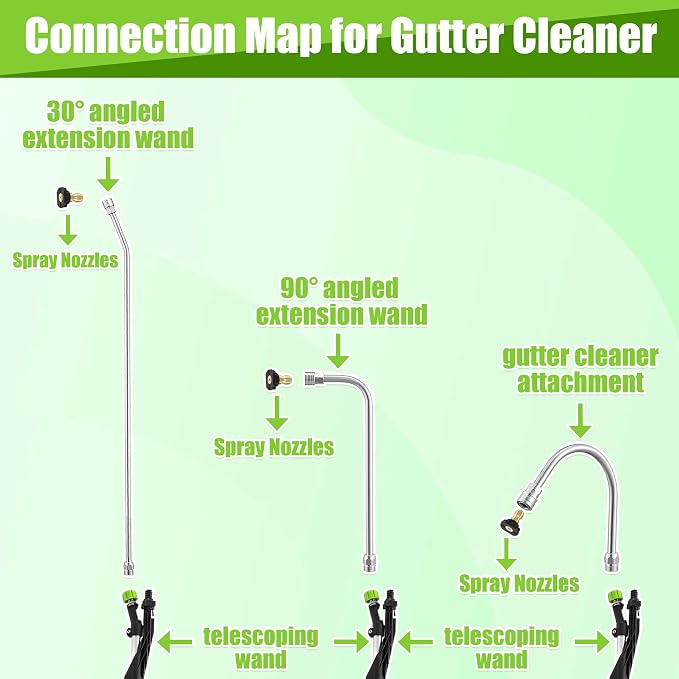 Tool Daily 21FT Telescoping Pressure Washer Wand with Brush, Extension Wand | Aluminum Telescopic Gutter Cleaner with 3 Curved Rods, 5 Sprayer Nozzle Tips and Adjustable Belt, 4000 PSI