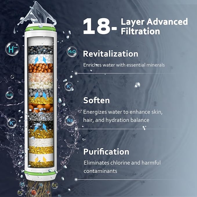 Filtered Shower Head with Handheld, High Pressure Water Flow and Multiple Spray Modes Shower Head with Filter, Power Wash for Hard Water, Showerhead with ON/OFF Switch for Pets Bath (Stone Gray)