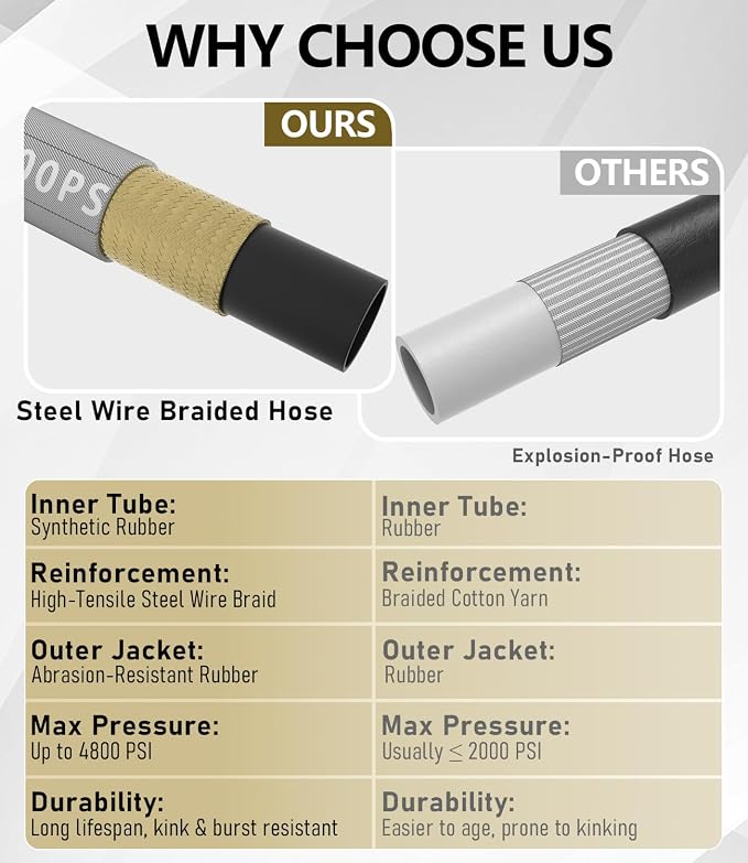 3/8" Pressure Washer Hose 75FT 4800 PSI, Kink Resistant Steel Braided Layer & NonMarking Rubber for Hot/Cold Water, High Power Washer Hose With 3/8 Inch Quick Connect & M22 Fitting, Gray