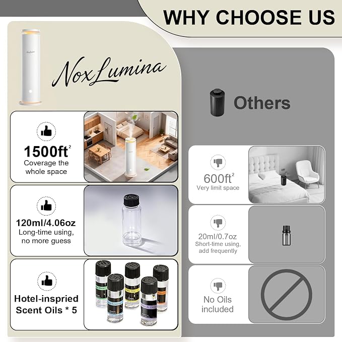 Waterless Diffuser Pro with 5 Scent Oils, Luxury Hotel-Class Essential Oil Diffuser Aromatherapy Machine with 1500 Sq Ft Cover, 6 Mist, 4.06Oz Diffusers for Home Large Room Hotel SPA - White