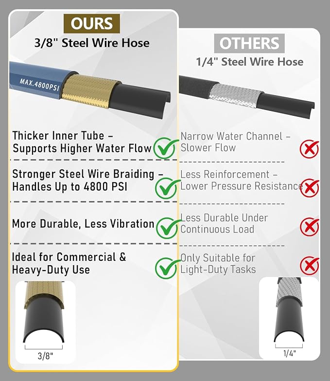 3/8" ID Pressure Washer Hose 75 ft, 4800 PSI Steel-Braided & Durable - Flexible & Kink-Resistant, Power Washer Hose with 3/8" Swivel Quick Connect, Hot/Cold Water Compatible - 75 Foot, Navy