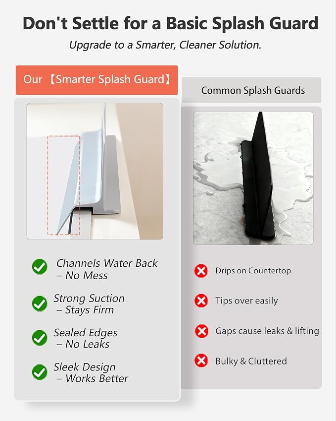 Kitchen Sink Splash Guard 23" 18" 30" Self-Draining Silicone Water Guard with High Splash Wall & Strong Suction Cups for Faucet, Countertop & Sink Edge, Keeps Sinks Dry, Dishwasher Safe, Gray