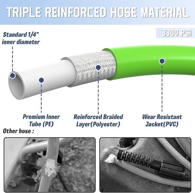 PVC Pressure Washer Hose 25 FT x 1/4", Kink Resistant Power Washer Hose, High Pressure Water Hose Extension Replacement for Home Use with M22-14mm Brass Fittings, 3300 PSI, Green