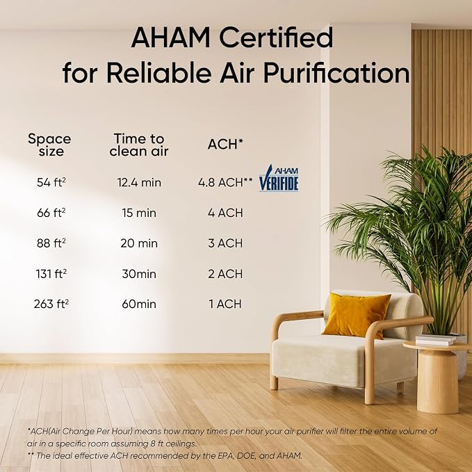 Levoit Air Purifier for Home Pets Bedroom, Air Purifiers Quiet Operation | High-Efficiency Filter for Smoke, Dust, Pollen, Odors in Office Nursery, Optional Night Light, AHAM VERIFIDE, LV-H132, White