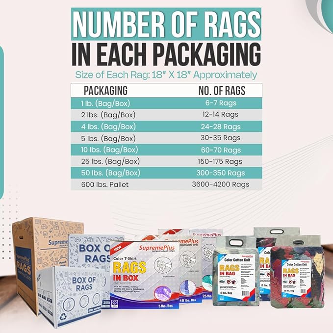 Premium Color Knit Cleaning Rags (600 lbs Pallet - 120x5 lbs. Bag) – Shop Rags Bulk for Workshops, Mechanics, Painters, and Home Use, Multipurpose Cotton T-Shirt Rags