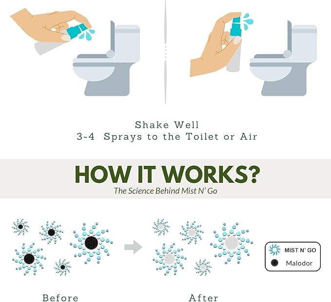 Mist N’ Go by Omaze Travel Bathroom Spray for Toilet Spray Odor Eliminator - Travel Toilet Spray for Bathroom Air Freshener Spray for Bathroom Deodorizer - Dream Regular Size (2oz x2)