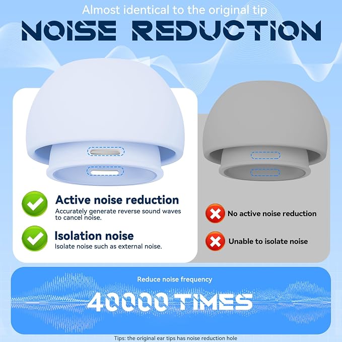 Inesore 4 Pairs Replacement Ear Tips for AirPods Pro 2nd/1st (Light Blue) | with Noise Reduction Hole & Built-in dust Guard Screen,Silicone,with Portable Storage Box & Cleaner Pen,4 Size (XS/S/M/L)