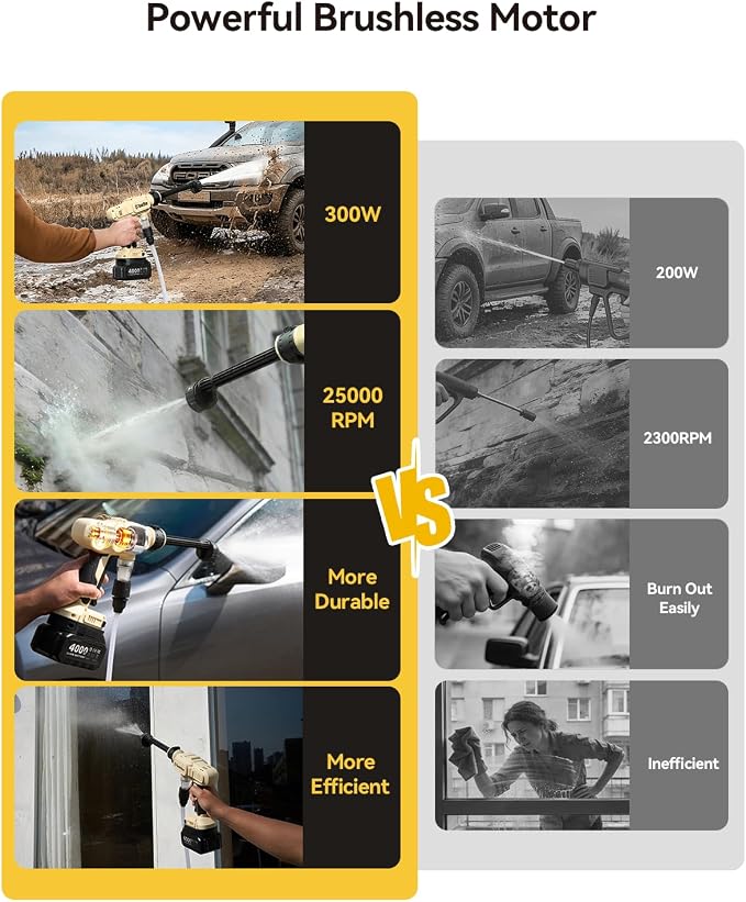 TaskStar Cordless Pressure Washer with Brushless Motor, 2× 4000mAh Batteries, Handheld Portable Pressure Washer