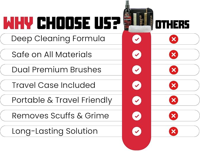 Combat Cleaner Shoe Cleaning Kit – Complete Sneaker Care Solution for Leather, Suede, Canvas, Mesh, Nubuck & More