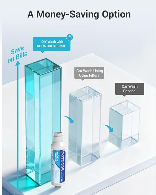 AQUA CREST Hard Water Filter for Hose Car Wash, Reduces Hard Water Spots | Designed for Car Washing, Window & Yard Cleaning, Softens Water, with 2 Flexible Hose Protectors, 6 Pack