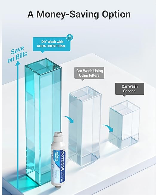 AQUA CREST Hard Water Filter for Hose Car Wash, Reduces Hard Water Spots | Designed for Car Washing, Window & Yard Cleaning, Softens Water, with 2 Flexible Hose Protectors, 4 Pack