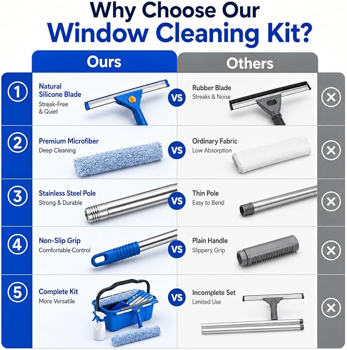 76“Professional Squeegee Window Cleaning Kit with Extension Pole | Streak-Free Silicone Blade,Smooth,Quiet Glide,Telescopic Handle for High & Hard-to-Reach Windows