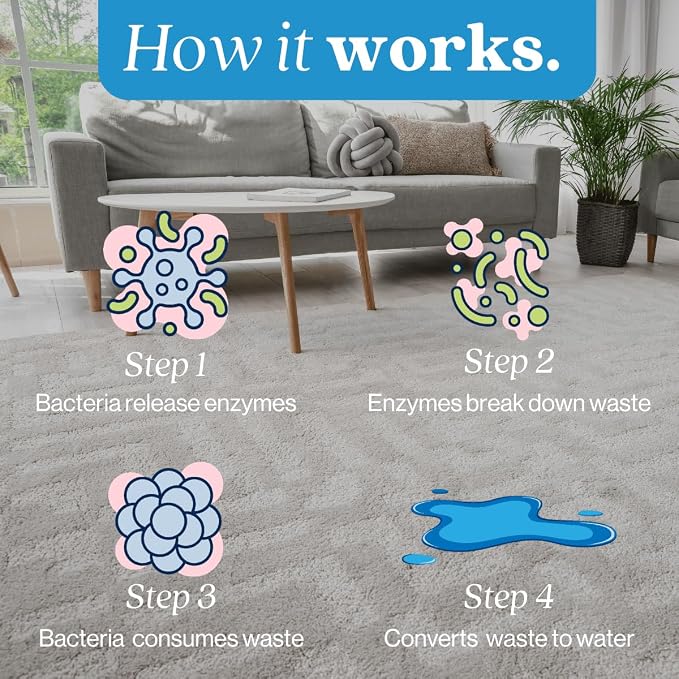 Eco Strong Pet Stain and Odor Remover - Cat Urine Enzyme Cleaner Destroyer, Urine Destroyer for Dogs, Pet Urine Enzyme Cleaner - 128 Oz (Pack of 2)