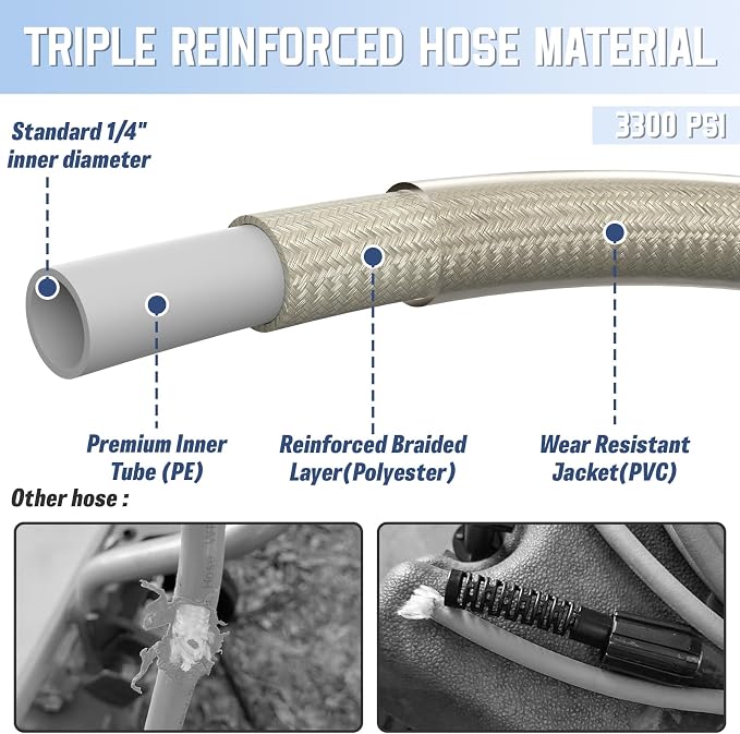 PVC Pressure Washer Hose 50 FT x 1/4", Kink Resistant Power Washer Hose, High Pressure Water Hose Extension Replacement for Home Use with M22-14mm Brass Fittings, 3300 PSI, Gray