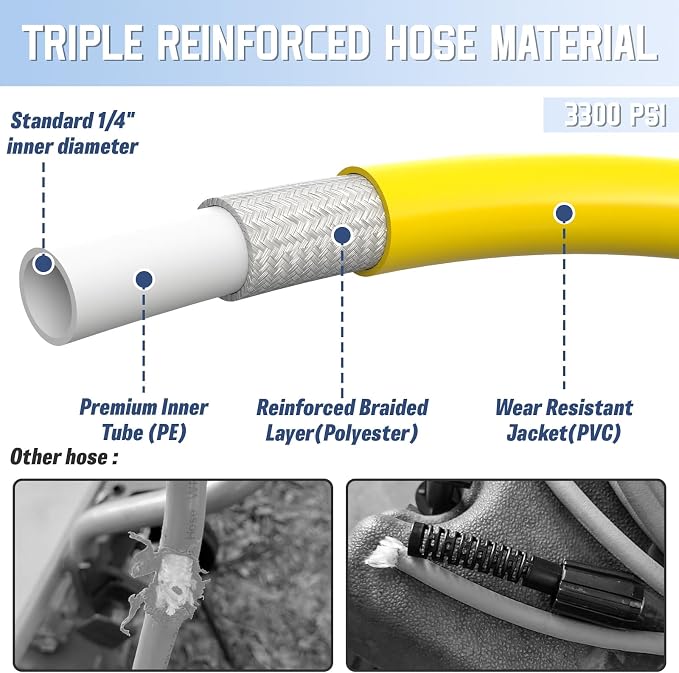 PVC Pressure Washer Hose 25 FT x 1/4", Kink Resistant Power Washer Hose, High Pressure Water Hose Extension Replacement for Home Use with M22-14mm Brass Fittings, 3300 PSI, Yellow