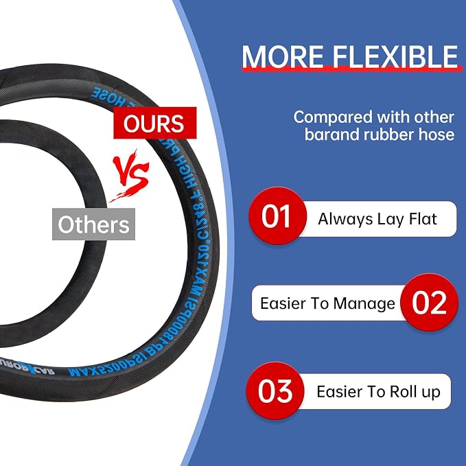 3/8'' Pressure Washer Hose 100FT, Kink Resistant High Tensile Wire Braided Power Washer Hose for Hot and Cold Water with 2 Pcs M22-14mm 3/8" Quick Connect Kit, 5200PSI Commercial Industrial Grade