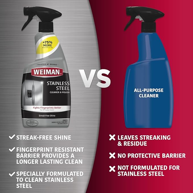Weiman Stainless Steel Cleaner Kit - Removes Fingerprints, Residue, Water Marks, and Grease
