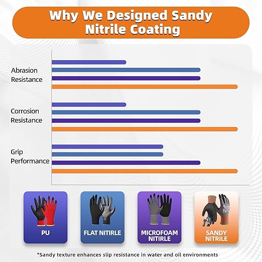 Schwer 12 Pairs Safety Work Gloves with Sandy Nitrile Coating, ANSI A1 Cut Resistant Heavy Duty Working Gloves with Grip for Men Women, Ideal for General Use, Mechanic, Construction, Gardening, M