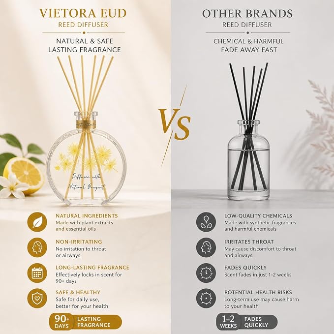 Citrus Reed Diffuser, 3.5 Fl Oz | Bright citrus scent; long-lasting reed diffuser gift set for bedroom, living room, bathroom or office relaxation.