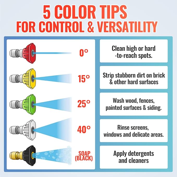 YAMATIC Pressure Washer Turbo Nozzle 5 Spray Nozzles, 3000 PSI 4.0 GPM | 1/4" Quick Connector 360° Rotating Tips, Compatible with Ryobi, Greenworks, Craftsman, Troybilt, Simpson